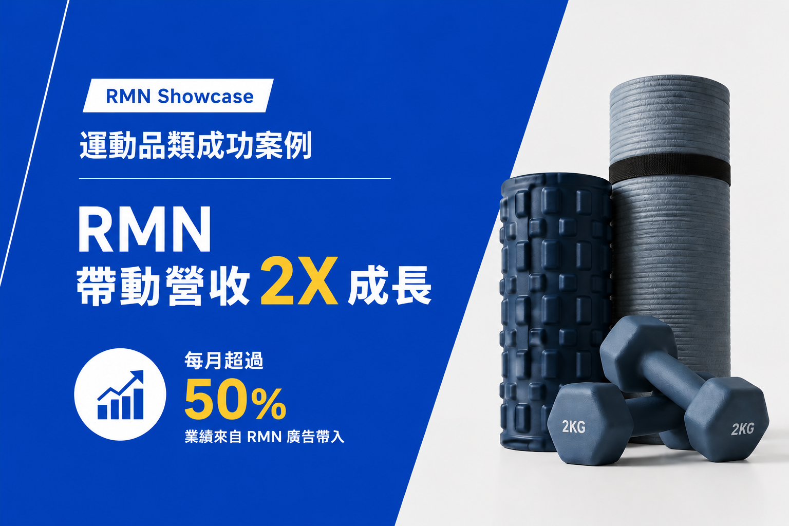 RMN Showcase｜運動品類投放後GMV成長200%